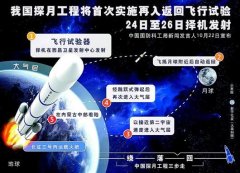 2014年中國十大科技進展新聞、世界十大科技進展新聞隆重揭曉