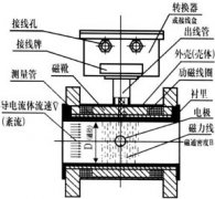 管道式電磁流量計精確度發(fā)生改變的處理方案