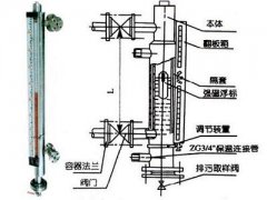 保溫型磁翻板液位計的產品類型及相應的工作方式