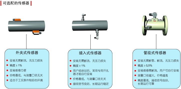 超聲波流量計(jì)安裝方法