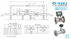 智能旋進旋渦流量計在正式投產之前需做足前期準備功課