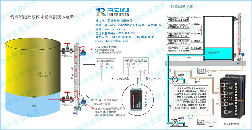 UHZ磁翻板液位計(jì)