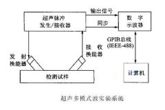 1158C外夾式超聲波流量計在渣水測量生產中的實際應用