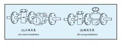淺析橢圓齒輪流量計工作時出現故障類型及解決措施