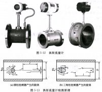 淺析一體式電磁流量計測量原理及其優點和缺點