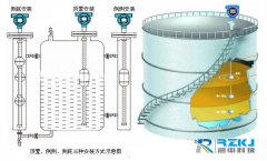 關于浮球式液位計兩種實用的檢定方法研究與探討