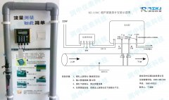 環境噪聲對于超聲波流量計形成干擾的三要素及其耦合方式