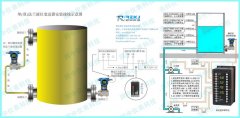 如何通過壓力變送器測量密度變化介質容器的液位值