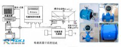 電磁流量計在鉀肥生產中的作用及設備管理方法