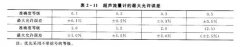 淺析時差式超聲流量計的檢定工作的相關操作規程