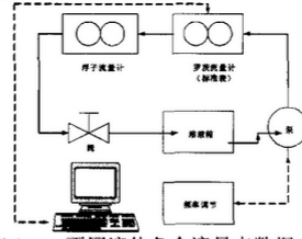 浮子流量計(jì)