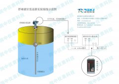 淺析浮球液位計(jì)結(jié)構(gòu)組成特點(diǎn)及主要適用范圍