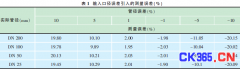 便攜式超聲波流量計在油田的應用分析