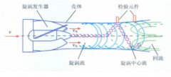 分析天然氣流量計取壓方式對檢定結果的影響及優化措施