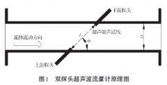 超聲波流量計(jì)在測(cè)量過(guò)程中的彎管誤差分析以及修正研究