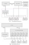 簡介一種基于Modbus協議的流量計數據回寫操作方法