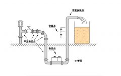 電磁流量計(jì)在供水流量測(cè)量領(lǐng)域中的縮頸變徑運(yùn)用分析