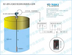 投入式液位計的密封失效原因分析及相關改進措施