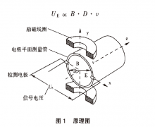 關于智能電磁流量計在制氧機組供水系統中的案例分析