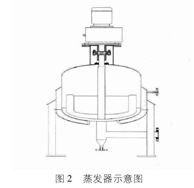 雙法蘭液位計