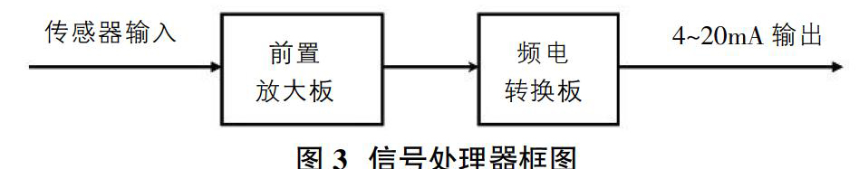 渦街流量計(jì)