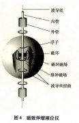 工業(yè)硝酸銨溶液貯罐液位測(cè)量中對(duì)于液位計(jì)的選型分析(下）