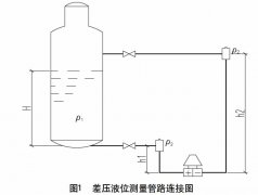差壓式液位變送器在大型氧化反應(yīng)器液位測(cè)量中的應(yīng)用方案