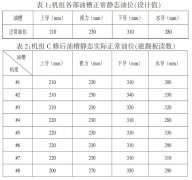錦東水電站油槽油位開(kāi)關(guān)中磁翻板液位計(jì)報(bào)警工作異常的分析報(bào)告