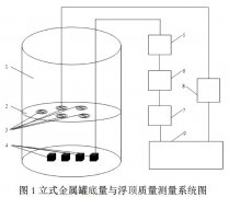 壓力變送器在立式金屬罐底量與浮頂質(zhì)量測(cè)量中的應(yīng)用研究