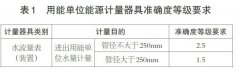 V錐流量計(jì)在測(cè)量野外地下水資源應(yīng)用中優(yōu)勢(shì)比較與分析