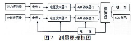 差壓流量計(jì)02