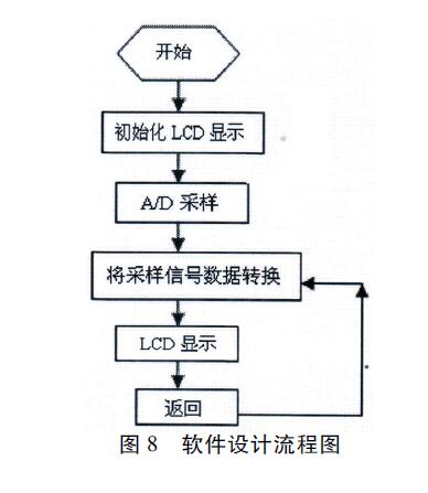 差壓流量計(jì)01