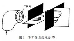 安裝電磁流量計(jì)時(shí)如何減少?gòu)澒懿考?duì)于測(cè)量的影響　