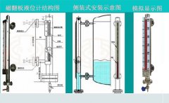 有效延長磁翻板液位計使用壽命的6個注意事項