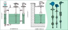 淺析磁力浮球液位計在大輸液藥品濃配中的應用說明