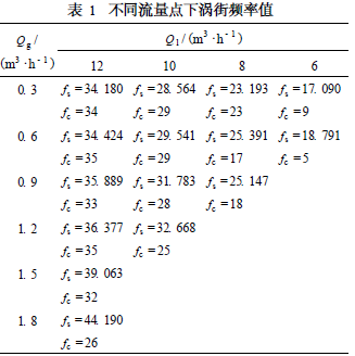 流量計信息網內容圖片