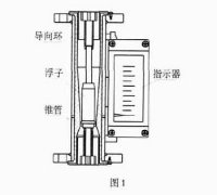 耐腐型金屬管浮子流量計對于防腐制造工藝的研究探討