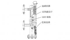 利用霍爾開關進行磁翻板液位計(液位傳感器)的設計方案解析