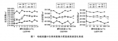 高精度電磁流量計對于測量流體介質溫度影響分析說明