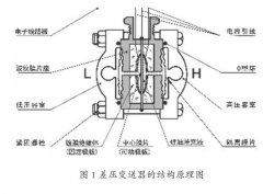 詳解差壓變送器在靜壓液位計等自動化系統中的應用