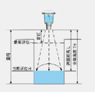 雷達物位計（液位計）產品選型需要確認的數據有哪些