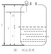 雷達液位計的原理、安裝及其構成的液位測量系統簡介