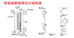uhz磁翻板液位計廠家介紹產品的原理、材質及安裝結構圖