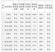 廢水電磁流量計監測數據有效性判別技術研究
