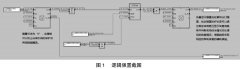 差壓孔板式蒸汽流量計常見故障分析及處理方法