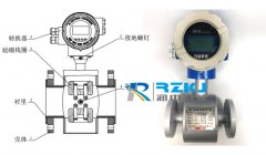 電磁流量計(jì)的測(cè)量電極的組成方式有幾種類型