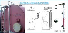簡述浮標液位計產品優點及正確的安裝規范