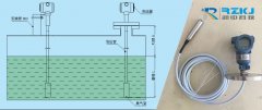 靜壓投入式液位變送器與PLC單元組成的智能灌溉系統設計分析