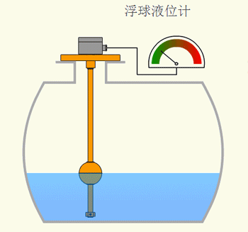 浮球液位計