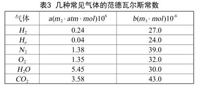 幾種常見氣體的范德瓦爾斯常數(shù)